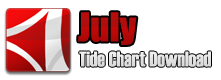 G-Land Tide Chart