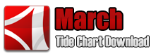 G-Land Tide Chart