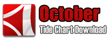 G-land Tide Chart